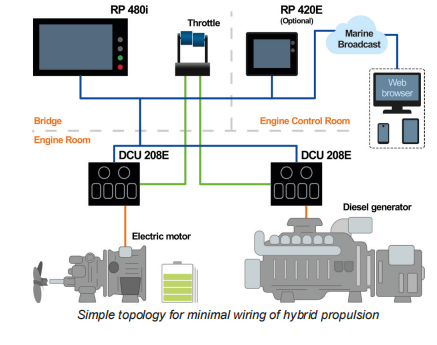 柴油机控制系统